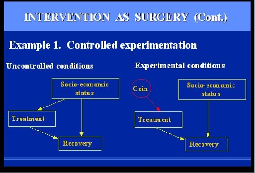 an-example-controlled-experiments